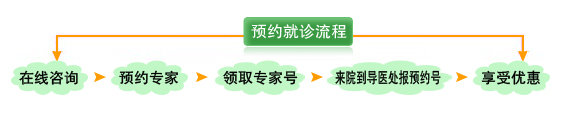 网络预约